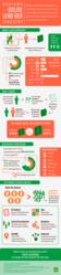 Current trends in the lead generation industry